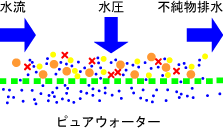 逆浸透膜とは