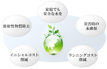 逆浸透膜システムを中心に水関連のソリューションを行っています。