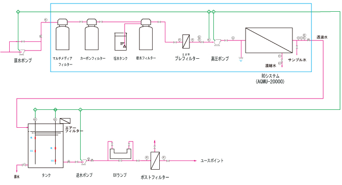 ROシステムフロー図